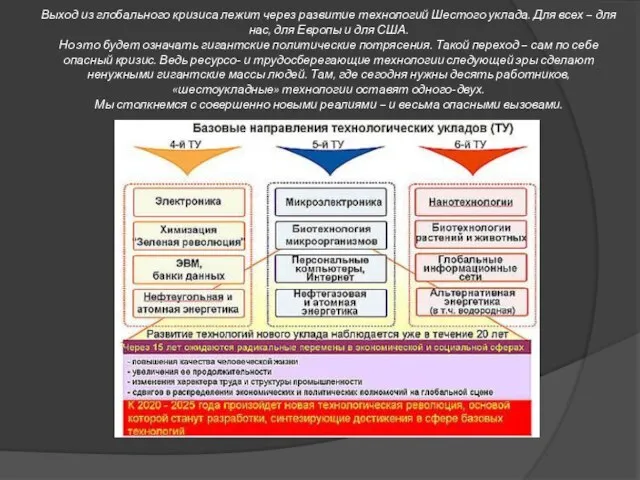 Выход из глобального кризиса лежит через развитие технологий Шестого уклада. Для