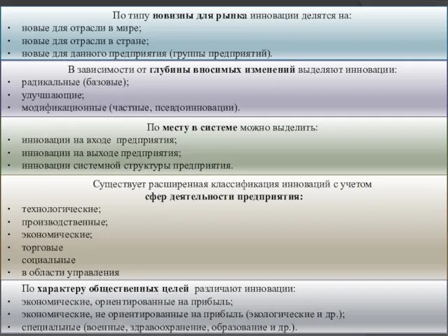 По типу новизны для рынка инновации делятся на: новые для отрасли