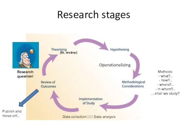Research stages Research question! Methods: - what?.. - how?.. - where?..
