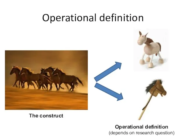 Operational definition The construct Operational definition (depends on research question)