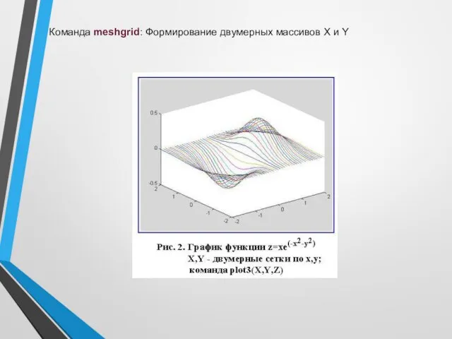 Команда meshgrid: Формирование двумерных массивов X и Y