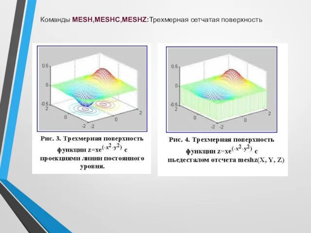 Команды MESH,MESHC,MESHZ:Трехмерная сетчатая поверхность