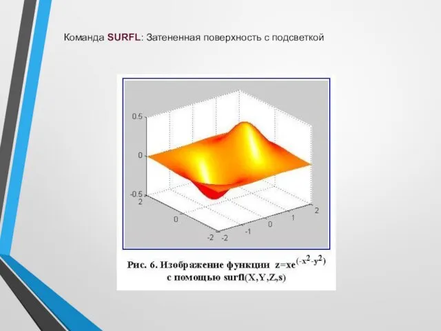 Команда SURFL: Затененная поверхность с подсветкой