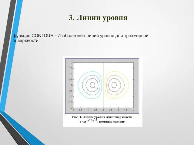 3. Линии уровня функция CONTOUR - Изображение линий уровня для трехмерной поверхности