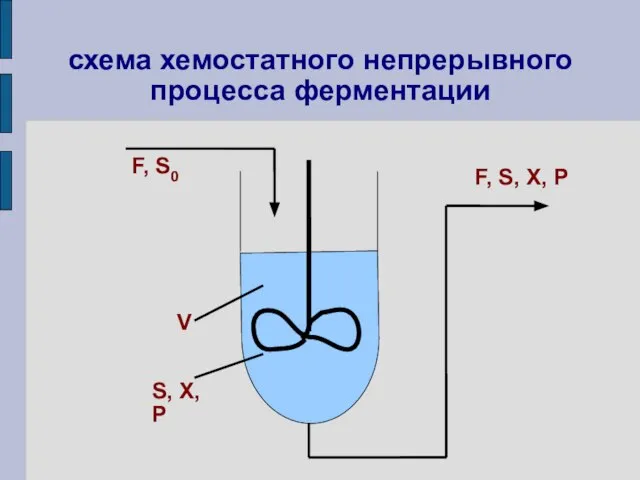 схема хемостатного непрерывного процесса ферментации