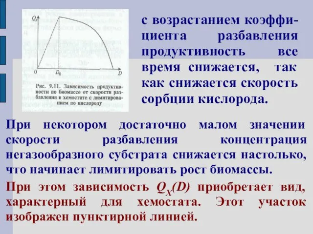 При некотором достаточно малом значении скорости разбавления концентрация негазообразного субстрата снижается