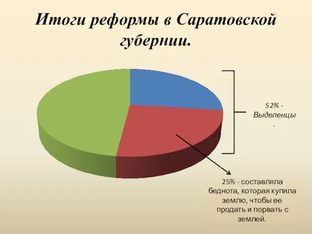 Итоги реформы в Саратовской губернии. 25% - составляла беднота, которая купила