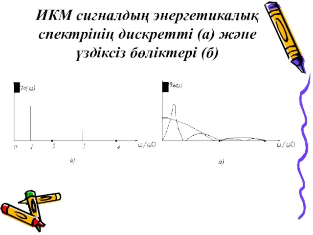 ИКМ сигналдың энергетикалық спектрінің дискретті (а) және үздіксіз бөліктері (б)