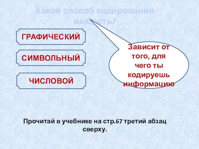 СИМВОЛЬНЫЙ ГРАФИЧЕСКИЙ ЧИСЛОВОЙ Какой способ кодирования выбрать? Зависит от того, для