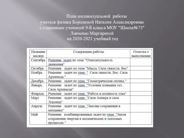 План индивидуальной работы учителя физики Бородиной Наталии Александровны с одаренным ученицей