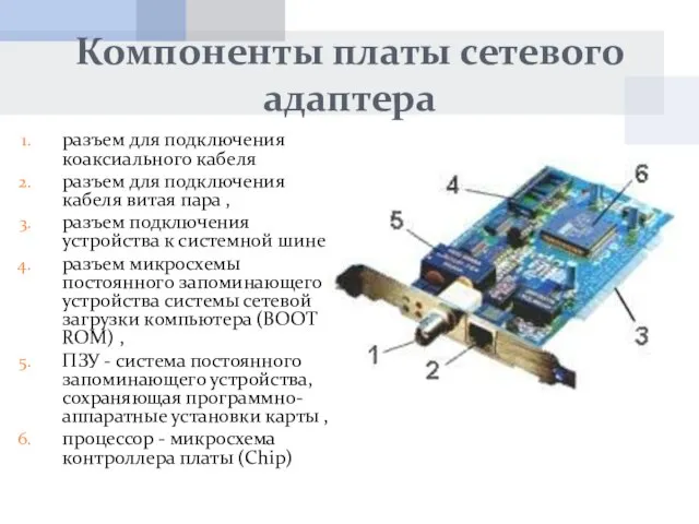 Компоненты платы сетевого адаптера разъем для подключения коаксиального кабеля разъем для