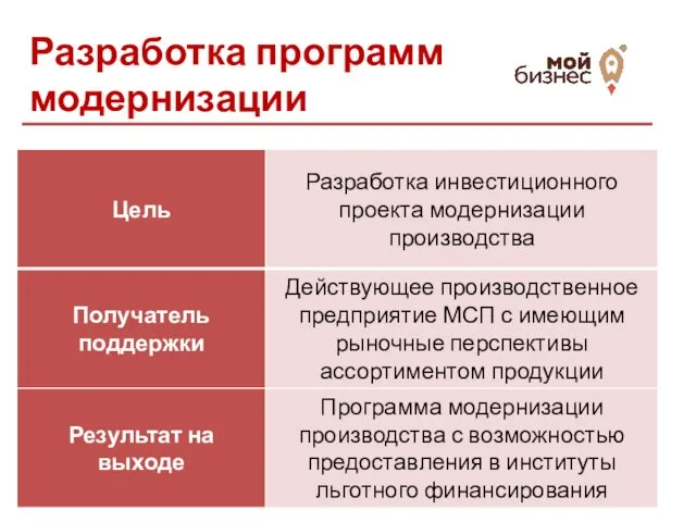 Разработка программ модернизации