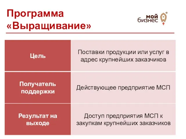 Программа «Выращивание»