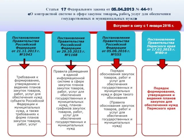 Статья 17 Федерального закона от 05.04.2013 № 44-ФЗ «О контрактной системе