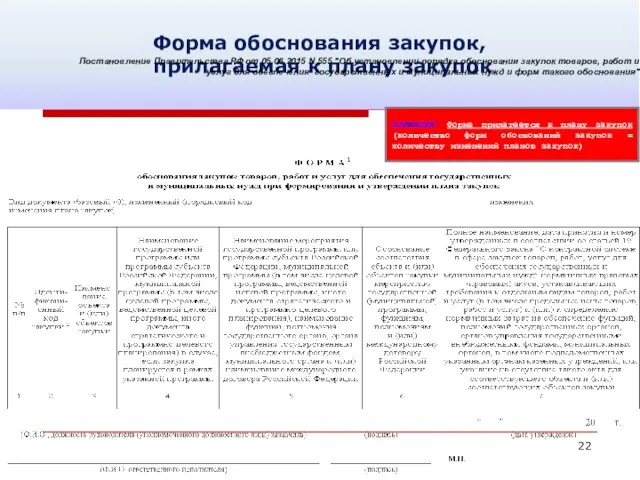 Форма обоснования закупок, прилагаемая к плану закупок Постановление Правительства РФ от