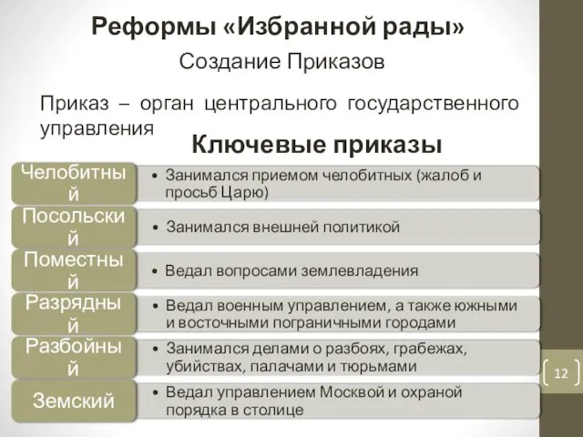 Создание Приказов Реформы «Избранной рады» Приказ – орган центрального государственного управления Ключевые приказы