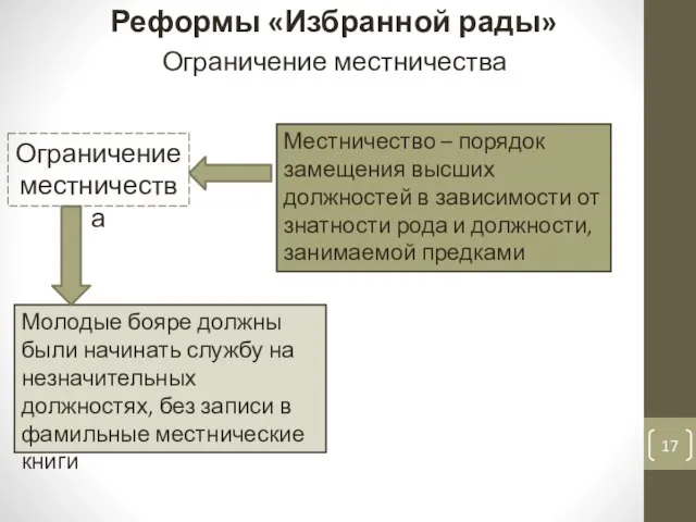 Ограничение местничества Реформы «Избранной рады» Местничество – порядок замещения высших должностей