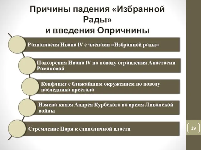 Причины падения «Избранной Рады» и введения Опричнины