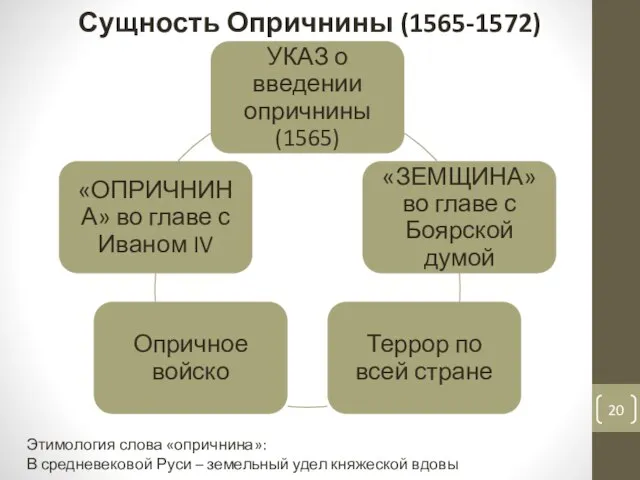 Сущность Опричнины (1565-1572) Этимология слова «опричнина»: В средневековой Руси – земельный удел княжеской вдовы