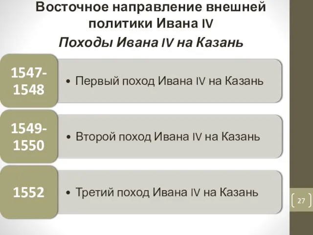 Восточное направление внешней политики Ивана IV Походы Ивана IV на Казань