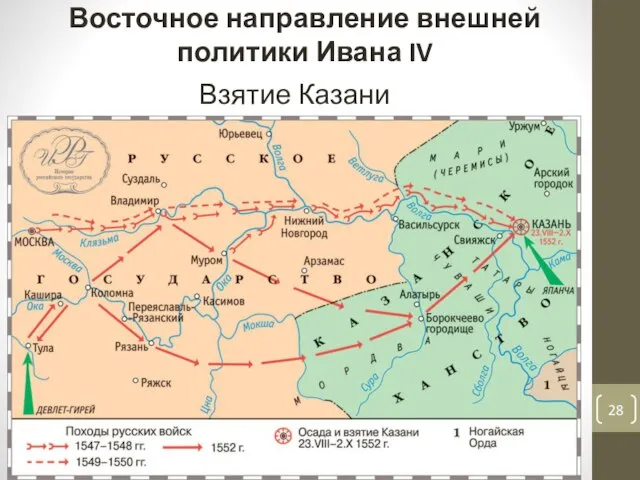 Восточное направление внешней политики Ивана IV Взятие Казани