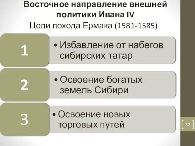 Восточное направление внешней политики Ивана IV Цели похода Ермака (1581-1585)