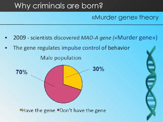2009 - scientists discovered MAO-A gene («Murder gene») The gene regulates