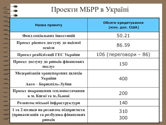 Проекти МБРР в Україні