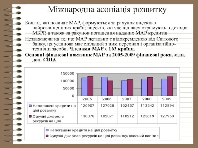 Міжнародна асоціація розвитку Кошти, які позичає МАР, формуються за рахунок внесків