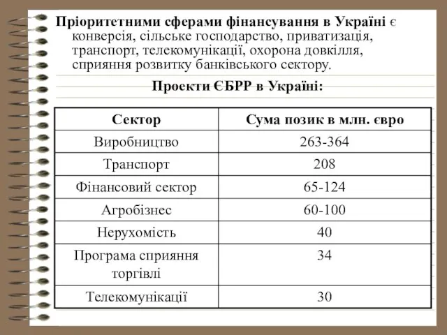 Пріоритетними сферами фінансування в Україні є конверсія, сільське господарство, приватизація, транспорт,