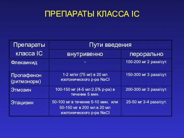 ПРЕПАРАТЫ КЛАССА IС