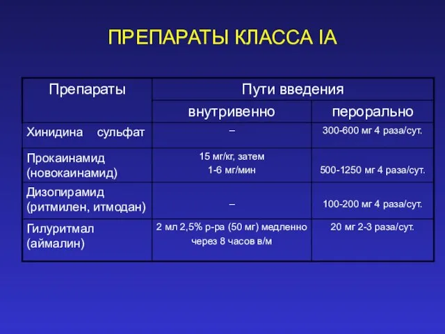 ПРЕПАРАТЫ КЛАССА IA