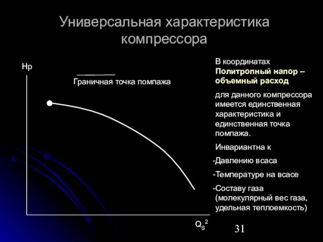 Универсальная характеристика компрессора Hp QS2 Граничная точка помпажа В координатах Политропный