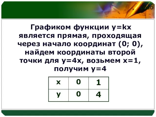 Графиком функции y=kx является прямая, проходящая через начало координат (0; 0),