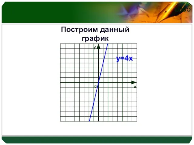 у=4х Построим данный график