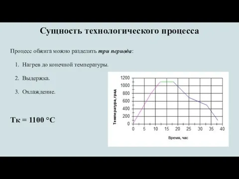 Сущность технологического процесса Процесс обжига можно разделить три периода: Нагрев до