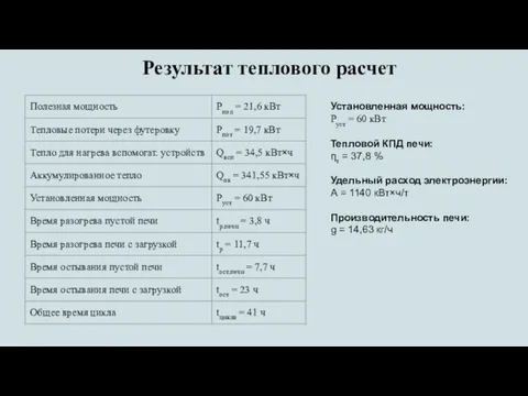 Результат теплового расчет Установленная мощность: Руст = 60 кВт Тепловой КПД