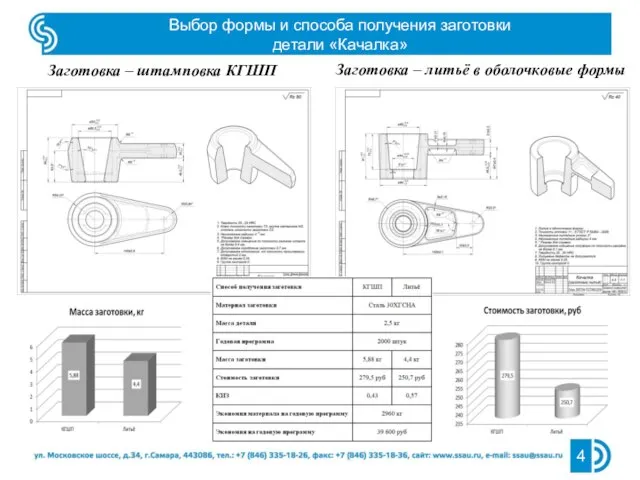 Выбор формы и способа получения заготовки детали «Качалка» Заготовка – штамповка