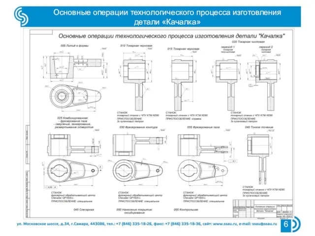 Основные операции технологического процесса изготовления детали «Качалка»