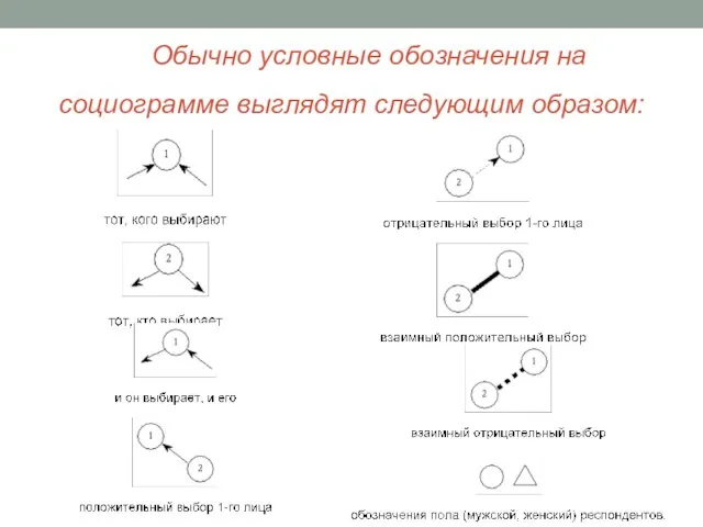 Обычно условные обозначения на социограмме выглядят следующим образом: