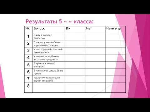 Результаты 5 « » класса: