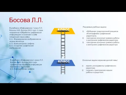 Основные задачи изучения данной темы: изучить инструменты графического редактора; получить практические