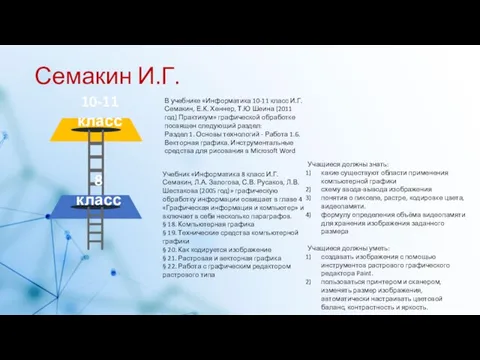 10-11 класс Учебник «Информатика 8 класс И.Г. Семакин, Л.А. Залогова, С.В.