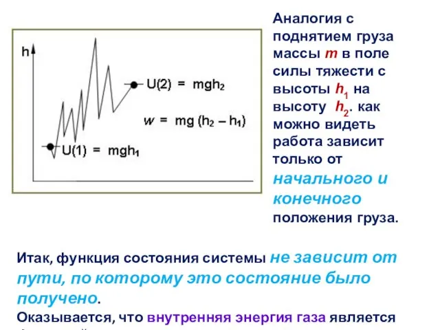 Аналогия с поднятием груза массы m в поле силы тяжести с