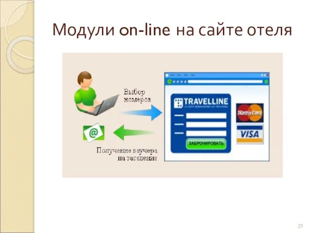 Модули on-line на сайте отеля