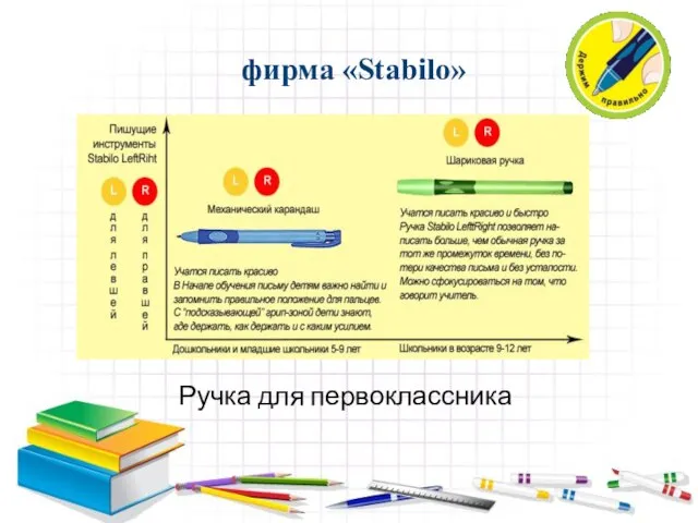 фирма «Stabilo» Ручка для первоклассника