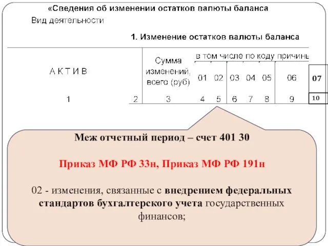 gosbu.ru 07 10 Меж отчетный период – счет 401 30 Приказ