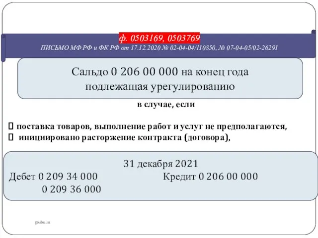 gosbu.ru ф. 0503169, 0503769 ПИСЬМО МФ РФ и ФК РФ от