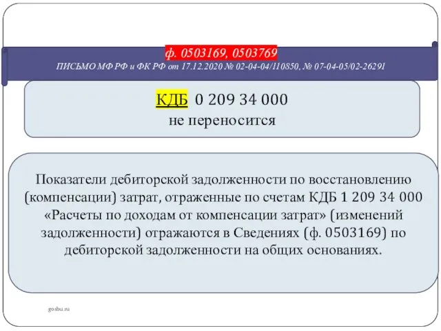 gosbu.ru ф. 0503169, 0503769 ПИСЬМО МФ РФ и ФК РФ от