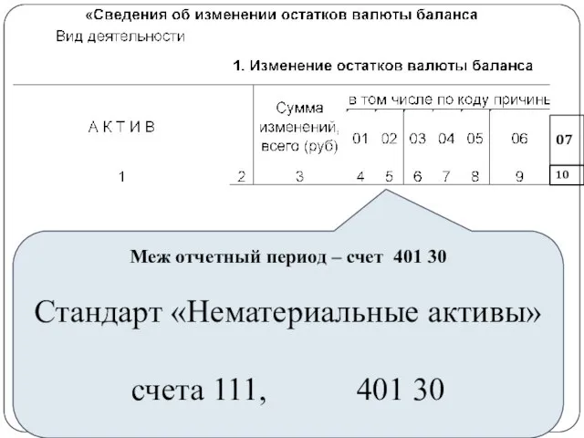 gosbu.ru 07 10 Меж отчетный период – счет 401 30 Стандарт